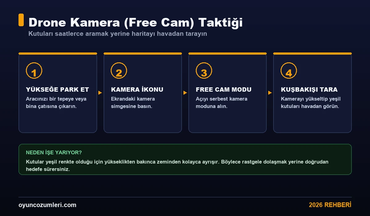 Car Parking Multiplayer drone kamera Free Cam ile hediye kutusu bulma taktiği adımları