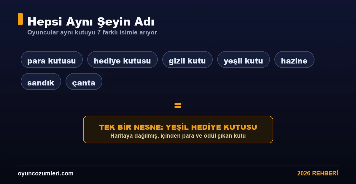 Car Parking Multiplayer para kutusu, hediye kutusu, yeşil kutu ve sandık aynı nesnenin farklı adlarıdır