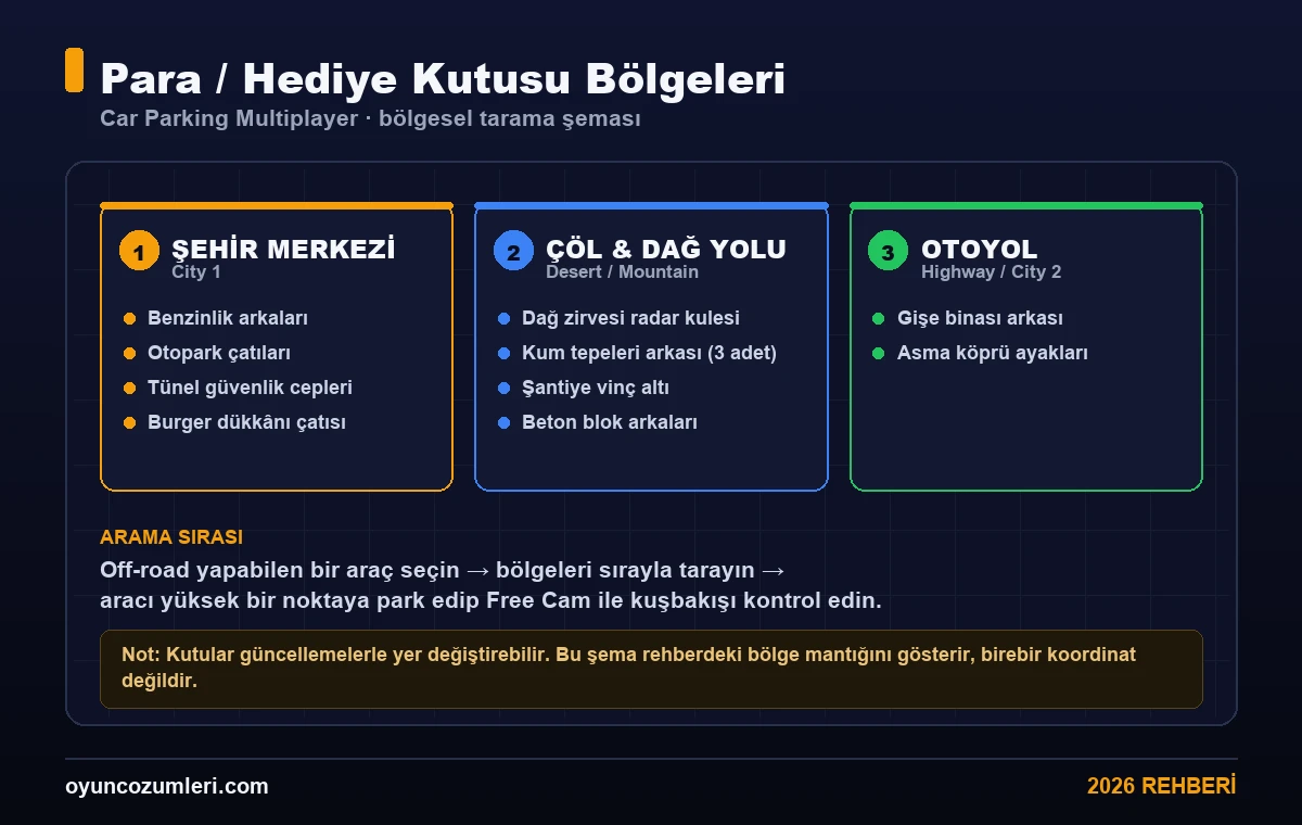 Car Parking Multiplayer para ve hediye kutusu yerleri haritası 2026: şehir merkezi, çöl-dağ yolu ve otoyol bölgeleri